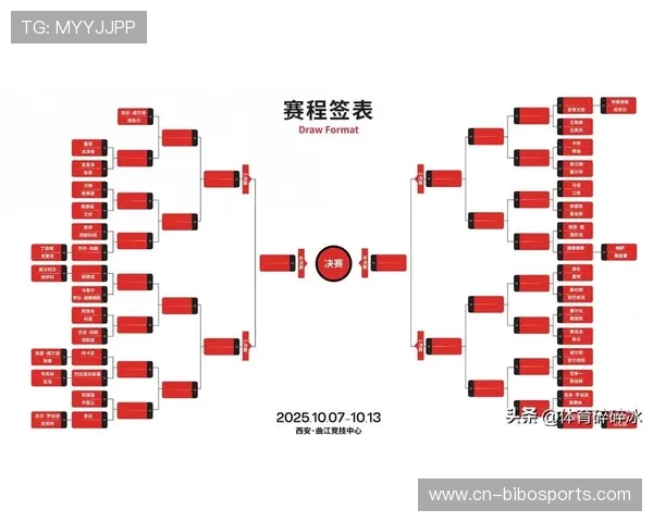 世界台联规则调整应对斯诺克新发展趋势及未来挑战